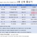 6차선 대로변 코너 신축 통상가(6억6천 투자 ~ 월 765만出) 이미지