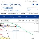 비트코인 골든크로스 이미지