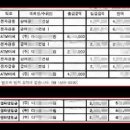 현대용역 이미지