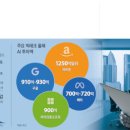 블랙홀인터넷PC 티스토리