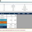 성심빌딩 티스토리