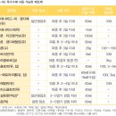 간식용 풋 옥수수 재배 이미지