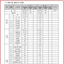 봉남공원 이미지