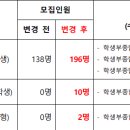 21학년 진주교대 수시모집 1~4차 충원합격 현황 + 정시 모집인원 변경 내역(1.10 수정) 이미지