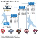 [그래픽] 2017 프로야구 포스트시즌 일정 - 이미지