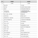 진안홍삼품질인증협동조합 이미지