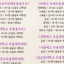 퍼스트댄스무용학원 이미지