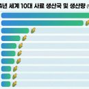 세계로축산 - 제주시 인다8길 45 | 세계로축산