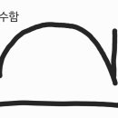 1신서 - 12? 그림풀이ㅎ 이미지