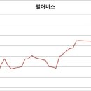 포스트바이오(주) 이미지