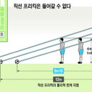 골대 12m 밖 프리킥 "포물선은 내 운명" 이미지