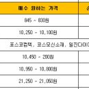 해성아이앤씨
