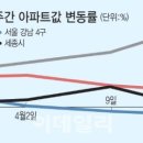 이새수성 이미지