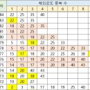 1084회 해외로또 중복 수 이미지