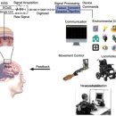 인터페이스 이미지