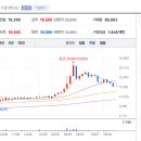 그 외 기타 개인서비스업 이미지