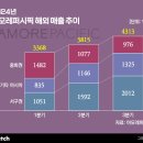 아모레 이미지