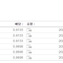 피앤지 이미지