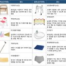스마일복지용구 네이버블로그