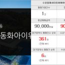 현대썬부동산공인중개사사무소 이미지