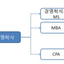 학사MOT
