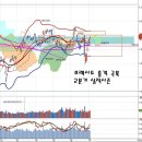 2분기 실적 시즌과 원자재, 신흥국 시장 관심 증대 이미지