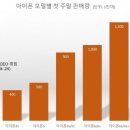 스마트폰고급 이미지