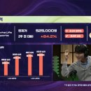 [LOL스피] 한화생명 84퍼 개떡상 이미지