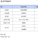 설악산 빙벽등반 허가신청 접수 안내 이미지