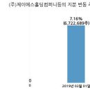 제이에스홀딩 이미지