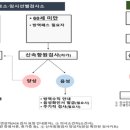 에스케이제이병원 이미지