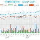 예고은피부과의원 이미지