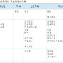 이음씨앤아이
