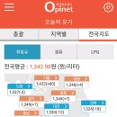 연동주유소 이미지