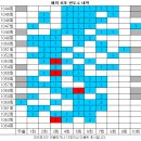 1064회 해외로또 당첨번호 완료 이미지
