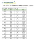 요기바이닷컴 이미지