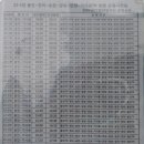 용인터미널(22-1번용인~가사동)버스시간표 이미지
