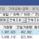 오성텔레콤 - 의정부시 녹양로 82 | 오성텔레콤