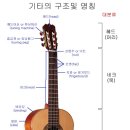 클레식기타 이미지