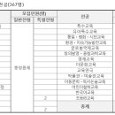 서울교육대학교 교육전문대학원 이미지