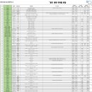 이룸경영컨설팅 - 금천구 가산디지털1로 30 | 이룸경영컨설팅