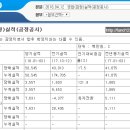 동남약품(주) 이미지