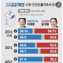 20대 대선 연령대별 출구조사, 뭘 느끼시나요? 이미지