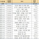 경기도 성장관리계획 수립 현황(2023. 2.22.기준)) 이미지