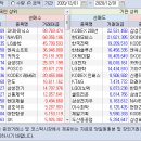 2020.12.01.(화) 외국인/기관 매매동향 이미지