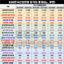 한국산업은행본점