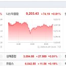 ﻿2020년 1월 10일 주식시황 & 선물옵션지표 & 경제이슈 이미지