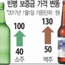 핑계식당 - 거창군 | 핑계식당