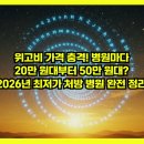 송도메디칼약국 | 위고비 가격 충격! 병원마다 20만 원대부터 50만 원대? 2026년 최저가 처방 병원 완전 정리