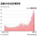 코로나 다시 6만…‘일상회복 2단계’ 연기 이미지